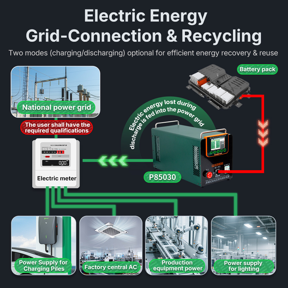 P85030 High-Voltage Battery Pack Charge-Discharge Capacity Tester Energy-Feeding Type Electric Energy Recovery