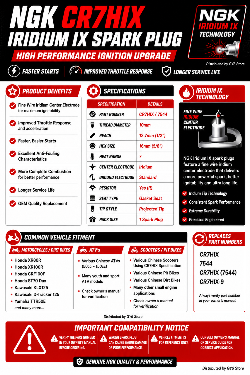 NGK CR7HIX IRIDIUM IX SPARK PLUG FOR QMB139 & GY6 MOTORS