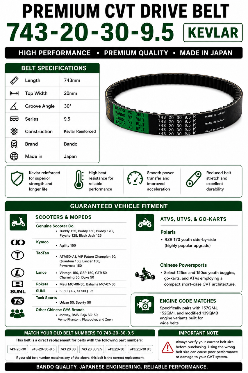 BANDO PREMIUM CVT DRIVE BELT 743-20-30 (150cc - 232cc GY6) *MADE WITH KEVLAR* 
