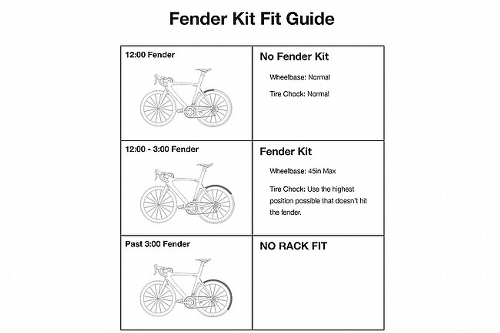 Kuat Piston Pro X Fender Strap Kit