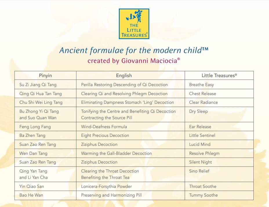 The Little Treasures List of Corresponding Chinese Formulas - Acurea USA