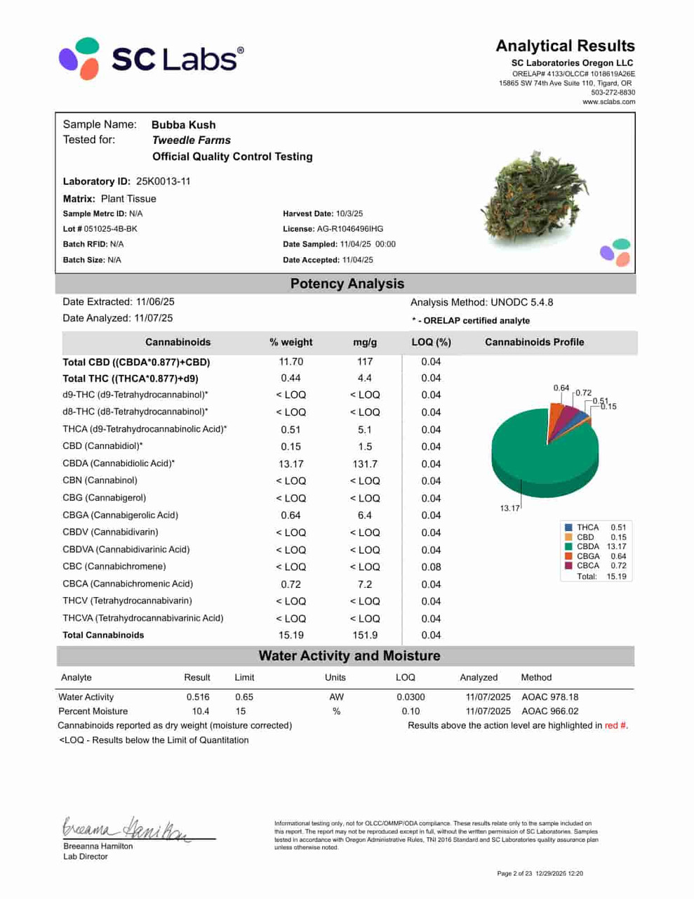 Bubba Kush • 15.2% Total Cannabinoids