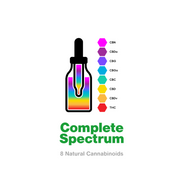 What is Rainbow Complete Spectrum CBD Oil? Understanding CBDA and Acidic Cannabinoids.