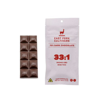 CBD Chocolate • 310mg • 33:1 CBD:THC