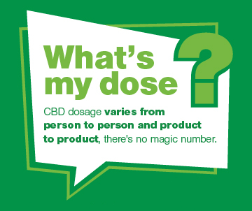 Infographic: CBD Dosage: How Much CBD Should I Take?