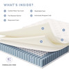 Jenna 12" Innerspring and Foam Full Mattress by Modway / MOD-7088