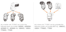 Godox TT350C Mini TTL Speedlite Flash - Canon