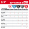 Milwaukee 48-73-8753 Cut Level 5 High Dexterity Polyurethane Dipped Gloves - XL