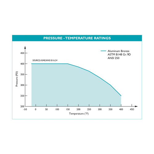 Titan Flow Control YS 52-AB Threaded Aluminum Bronze Y-Strainer - ANSI Class 250