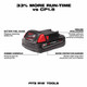 Milwaukee 48-11-1820 M18 REDLITHIUM 2.0 Compact Battery Pack