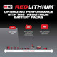 Milwaukee 48-11-1820 M18 REDLITHIUM 2.0 Compact Battery Pack