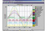 Hioki 9335 Wave Processor Software