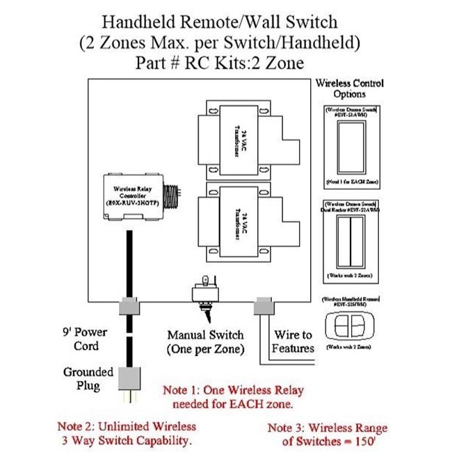 fire-by-design-2-zone-kit-shop-drawing.jpg