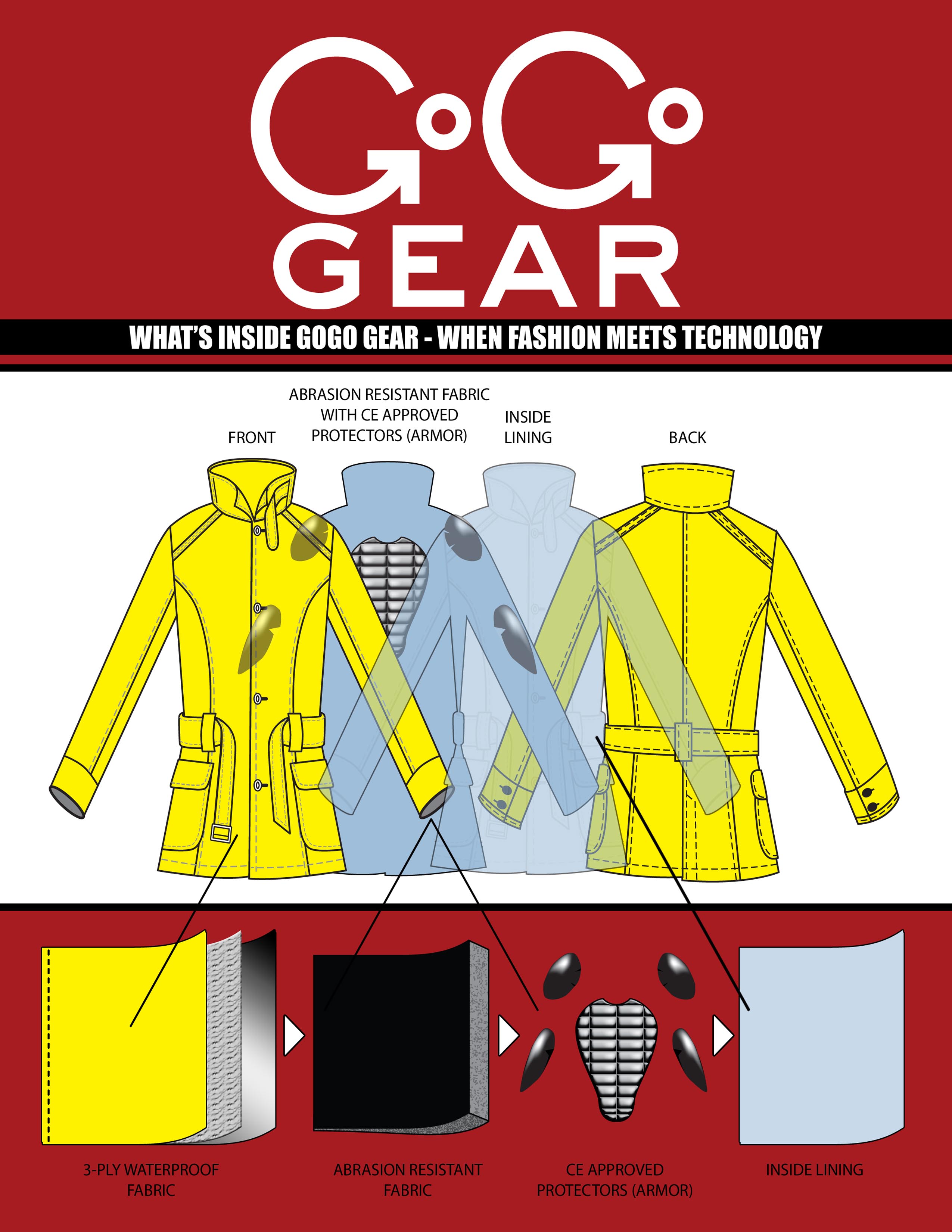 GoGo Gear Sizing Guide at RevZilla.com 