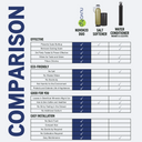 Home Duo Replacement Cartridge and Filter