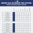 Manor Trio System - Sediment + Carbon Replacement Cartridges