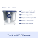 RV Water Treatment System