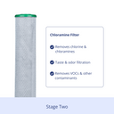 Manor Trio Water Softener - Sediment + Chloramine