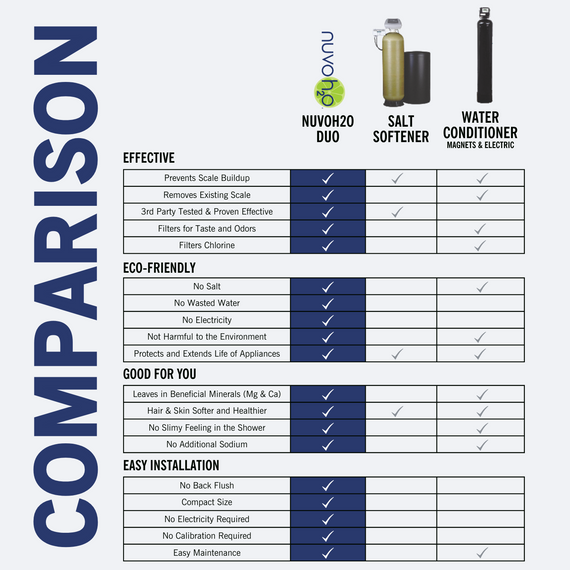Home Duo Replacement Cartridge and Filter