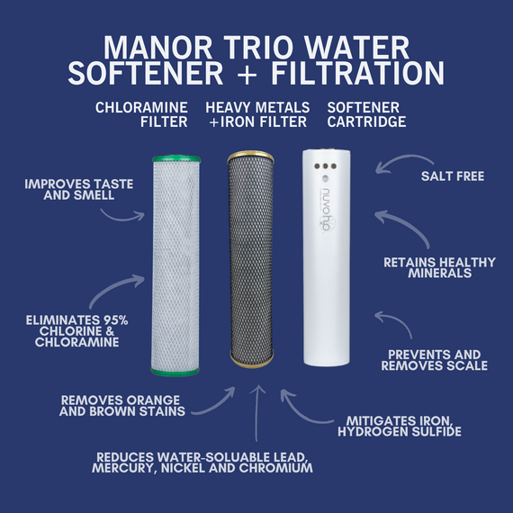 Manor Trio System - Iron + Chloramine Replacement Cartridges