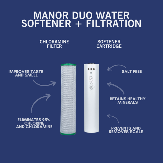 Manor Duo System Replacement Cartridge and Chloramine