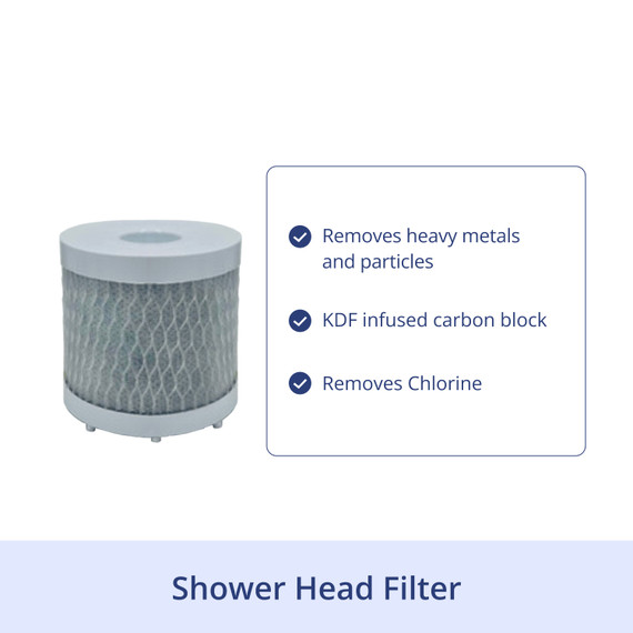 Cylindrical shower head filter cartridge next to text listing features like chlorine and heavy metal removal
