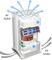 IQAir air purifier air flow