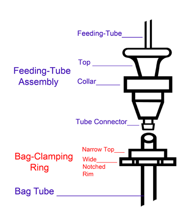 Single 3-Piece Nursing Trainer