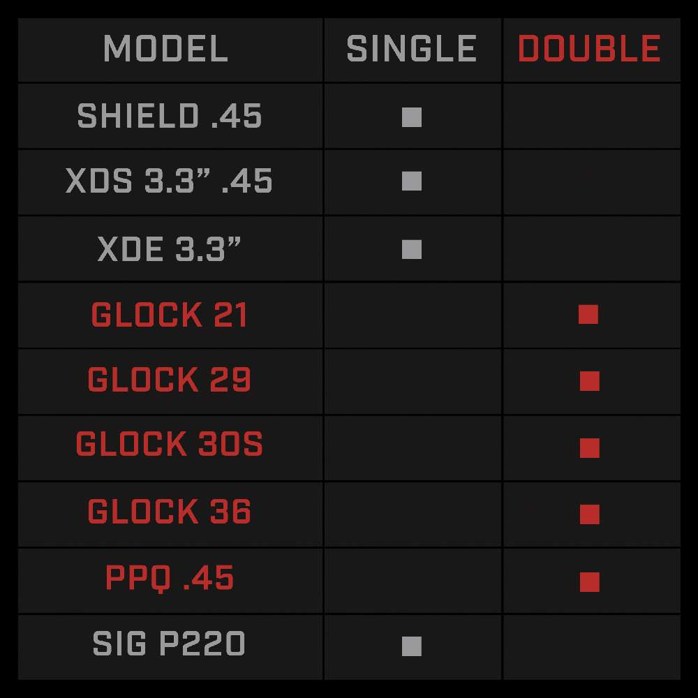 Echo Ambidextrous Mag Carrier for: Universal .45ACP Double Stack Magazine Tulster - Image 2