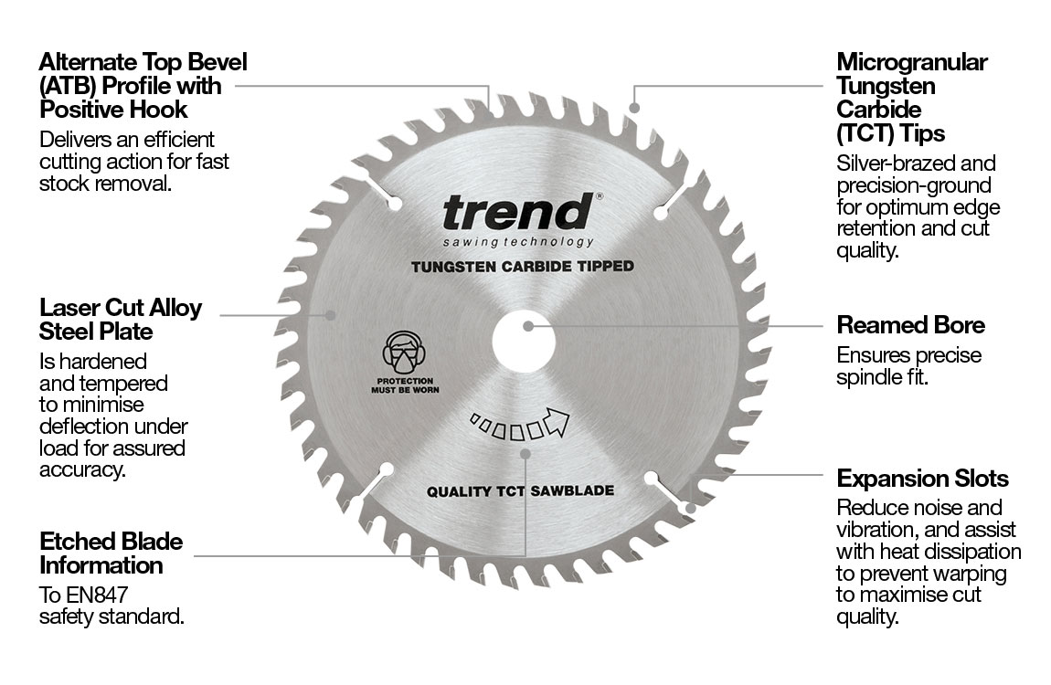 Panel Trimming TCT Sawblades