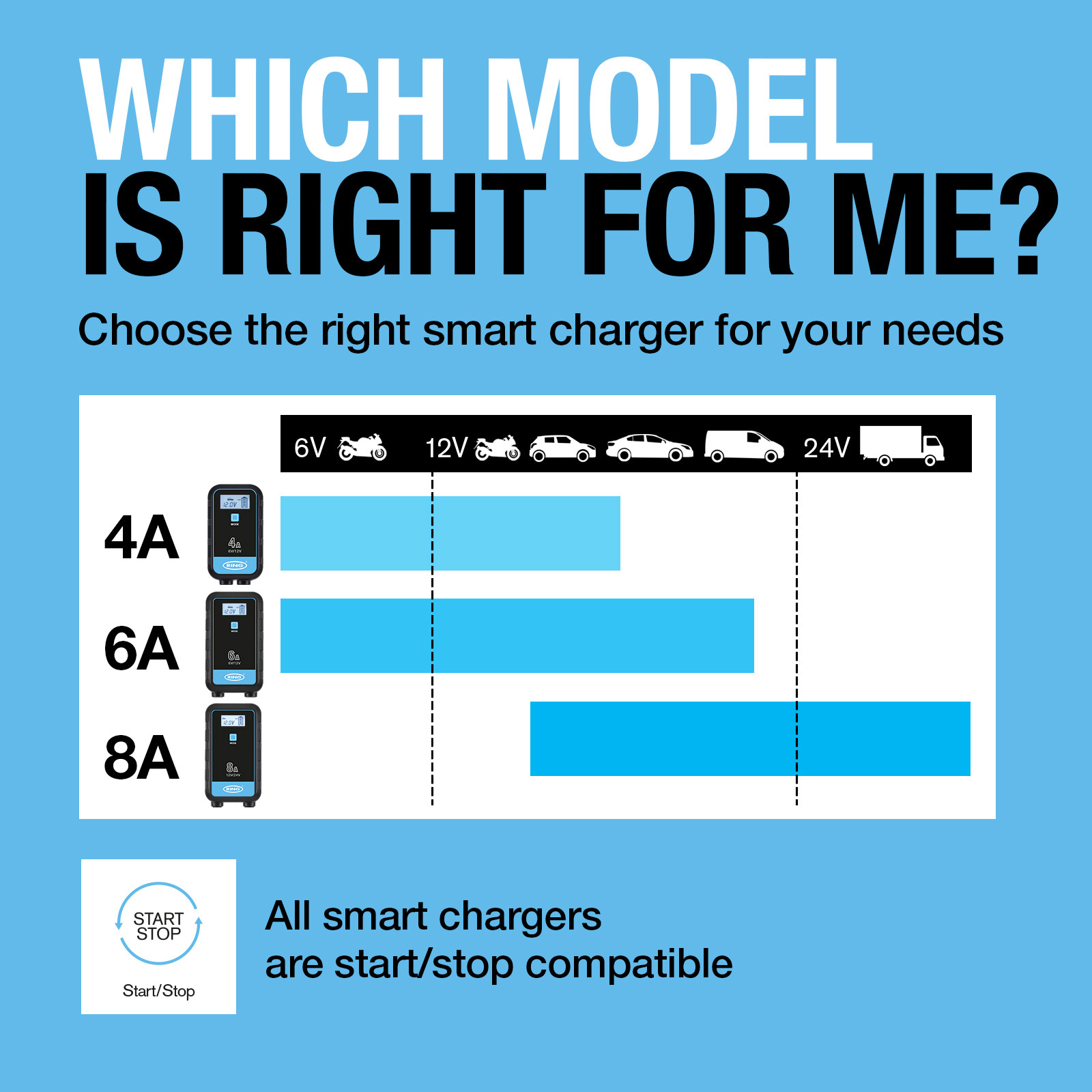 Ring Smart Charger 8A and Battery Maintainer RSC908T