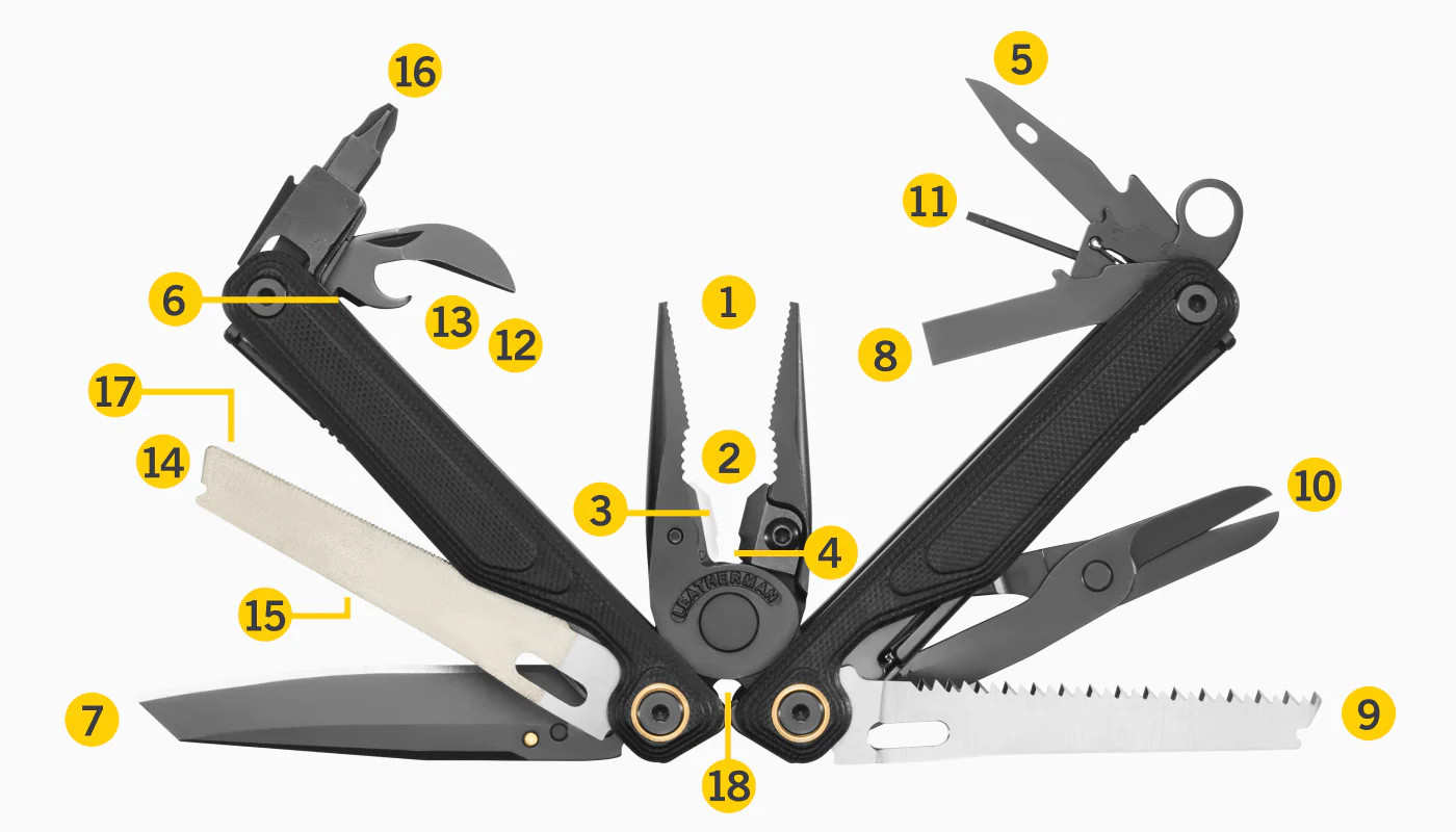 Leatherman WAVE ALPHA Multi Tool features