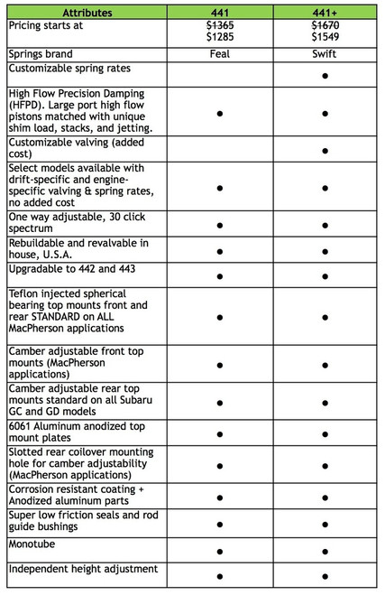 Jd Jetting Chart