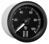 Gauges