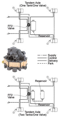 Midland Haldex Valve P/N: KN28603