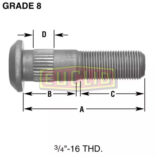 Meritor Stud P/N: E10201-R or E10201R