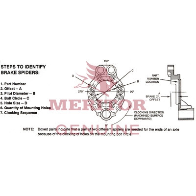 Meritor Brake Spider P/N: A3211J1414