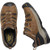 Keen Flint II Safety Toe Shoe 1023268