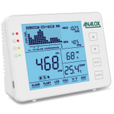 Air Quality in Classrooms