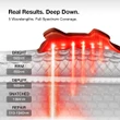Diagram showing the different light wavelengths used by the JOVS 6D mask