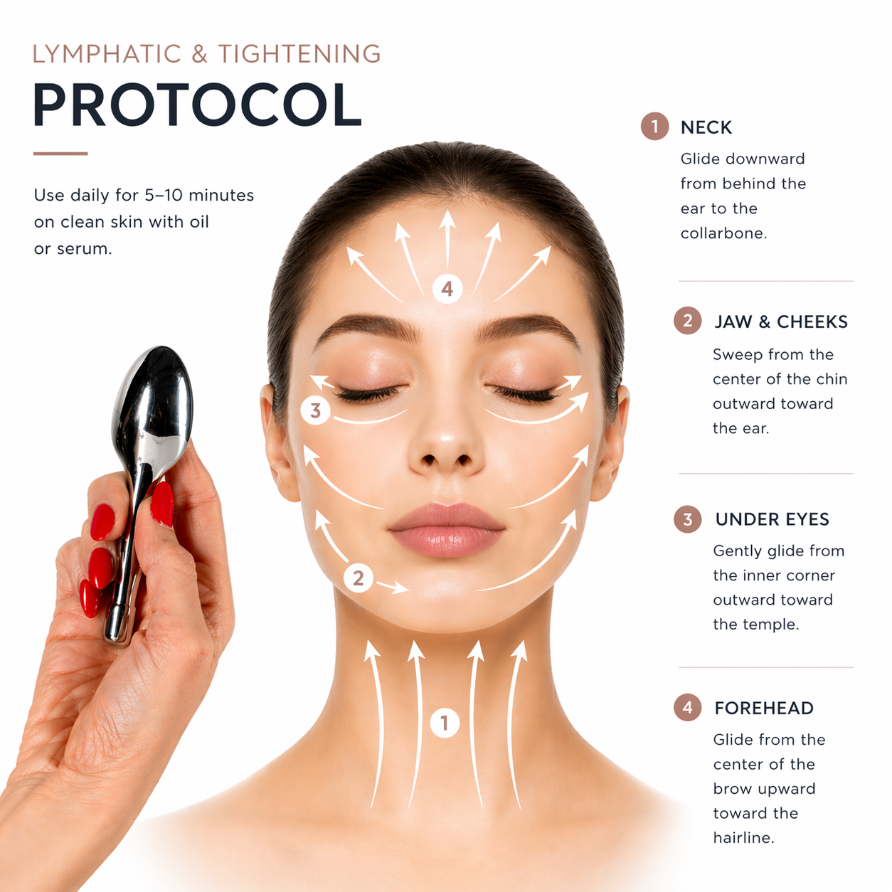 ATA Cosmetics Lymphatic Protocol Sheet