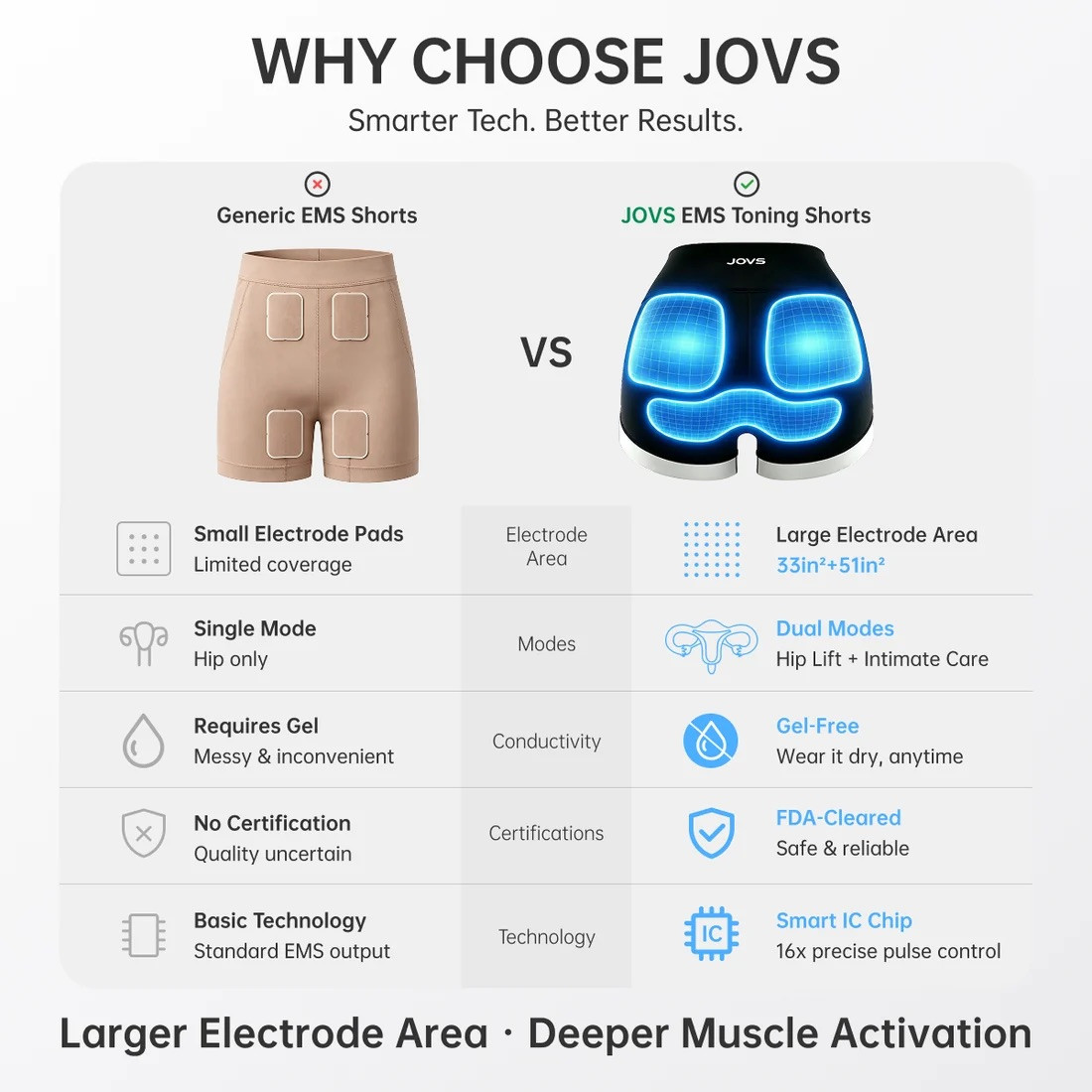 JOVS Why Choose EMS Shorts PDF
