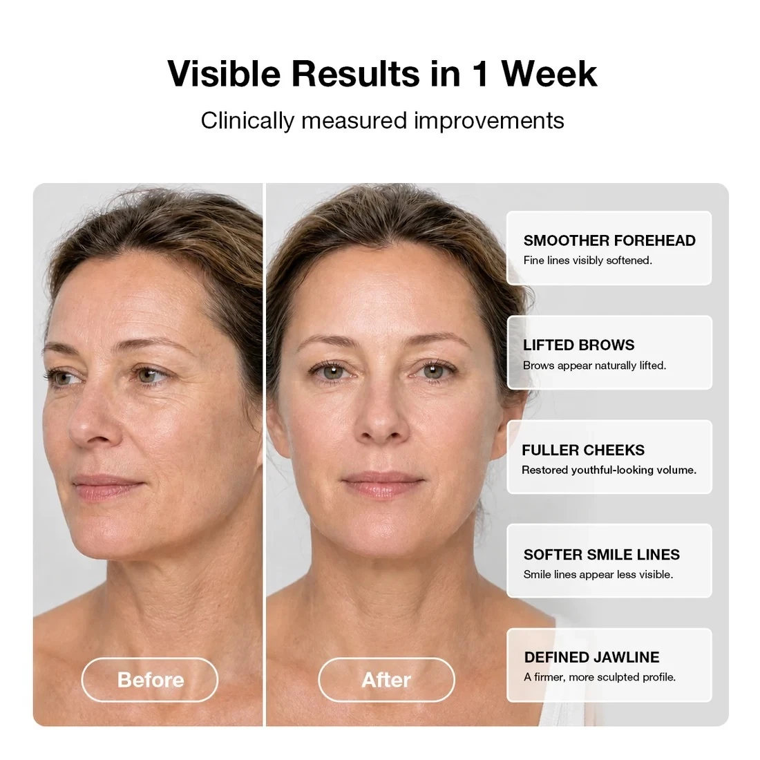 JOVS 6D measured improvements in firmness wrinkles and skin glow