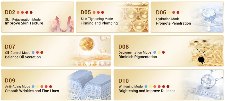 JOVS Wireless Light Therapy Panel treatment modes