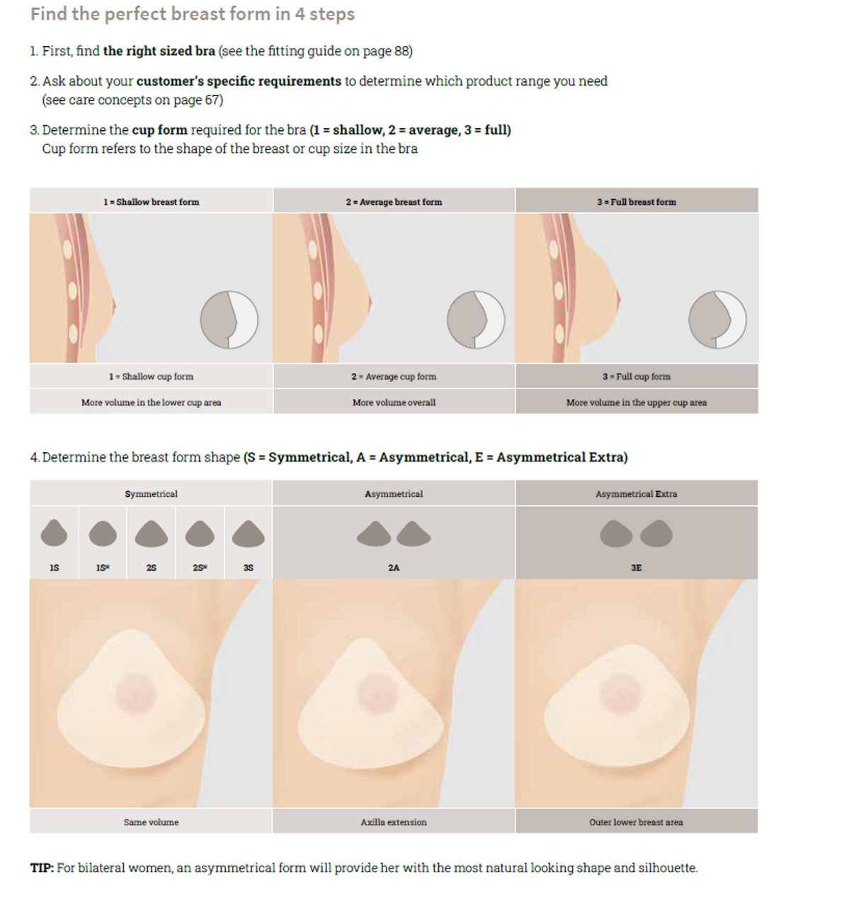 Breast Forms Fitting Process: Find the Right Breast Form For You