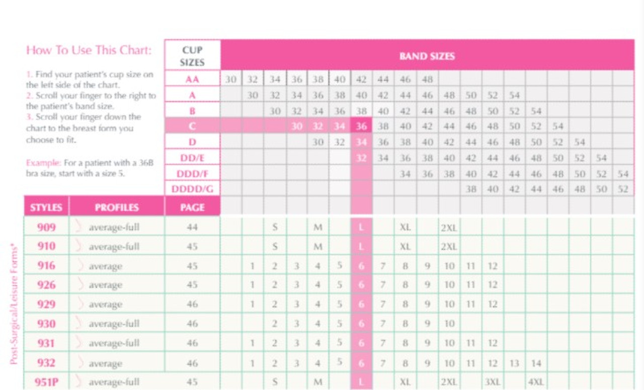 Controller Bust Sizer System Chart by Frist -- Fur Affinity [dot] net