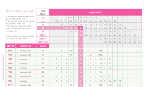 Trulife Breast Form Size Chart  Post-Surgery, Leisure & Partial Form Size