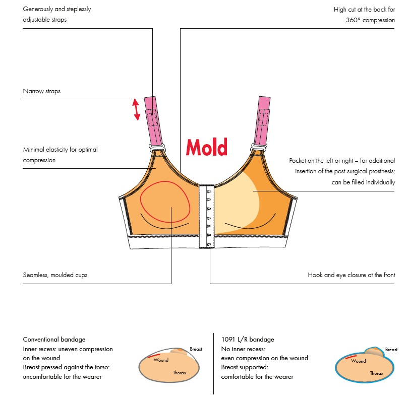 Buy ANITA Syndey Compression Bra - Mastectomy Shop