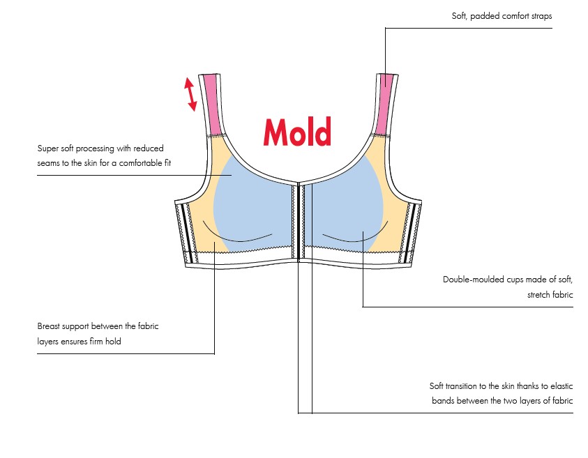 Comfort Bra Without Pockets