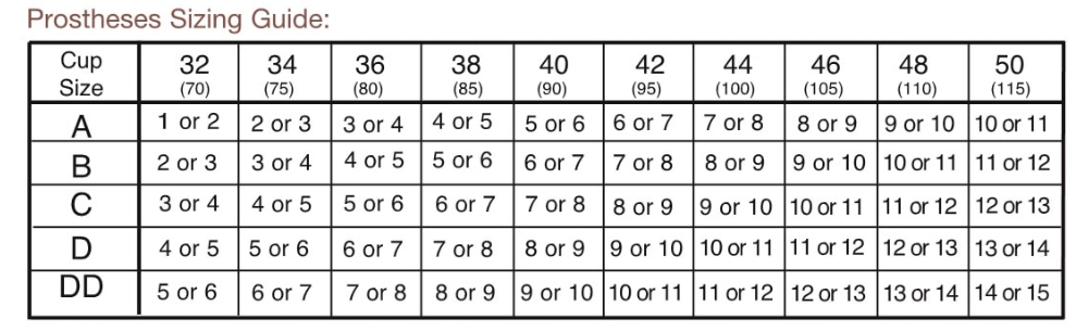 Nearly Me Breast Form Sizing Chart